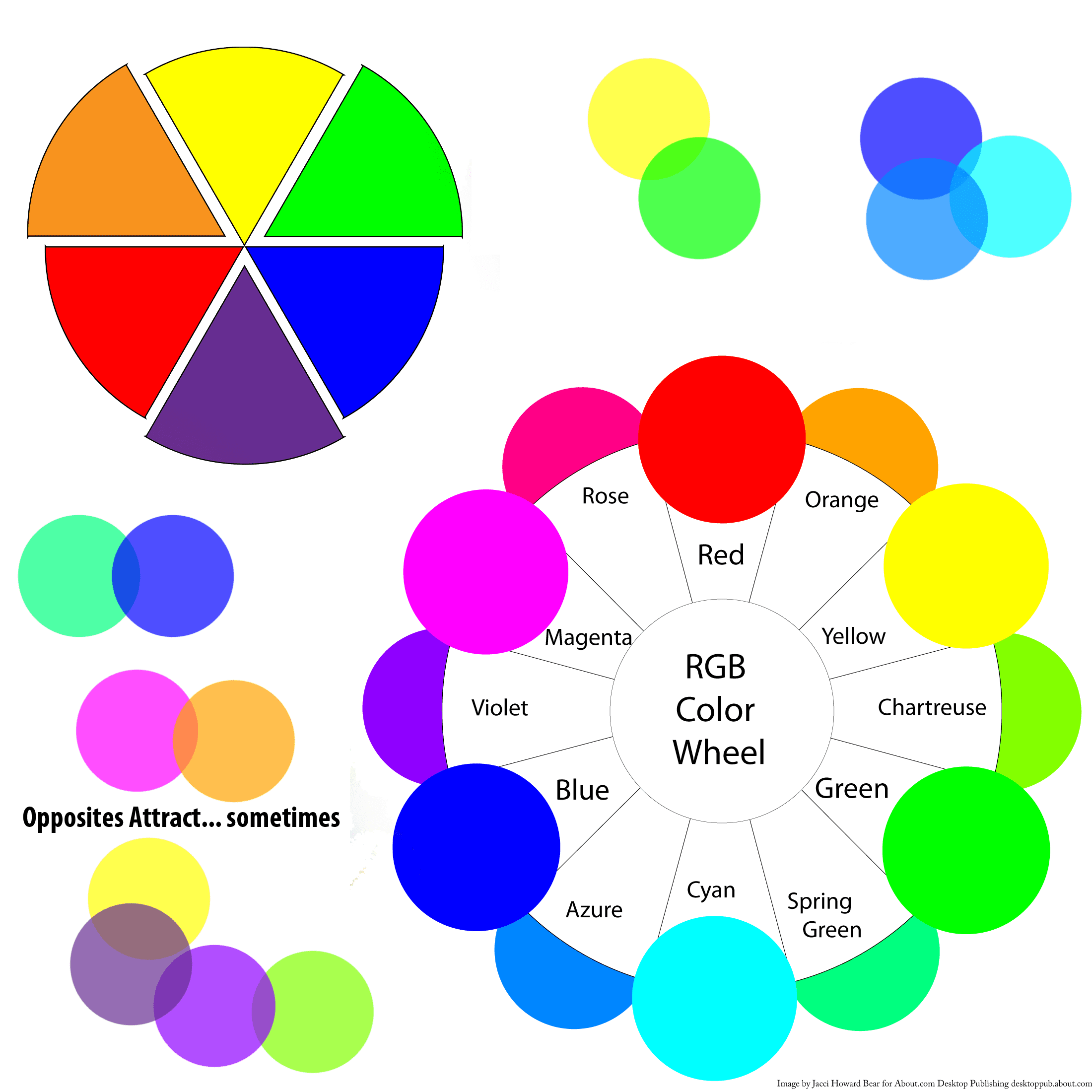 Výběr barev z barevného kolečka