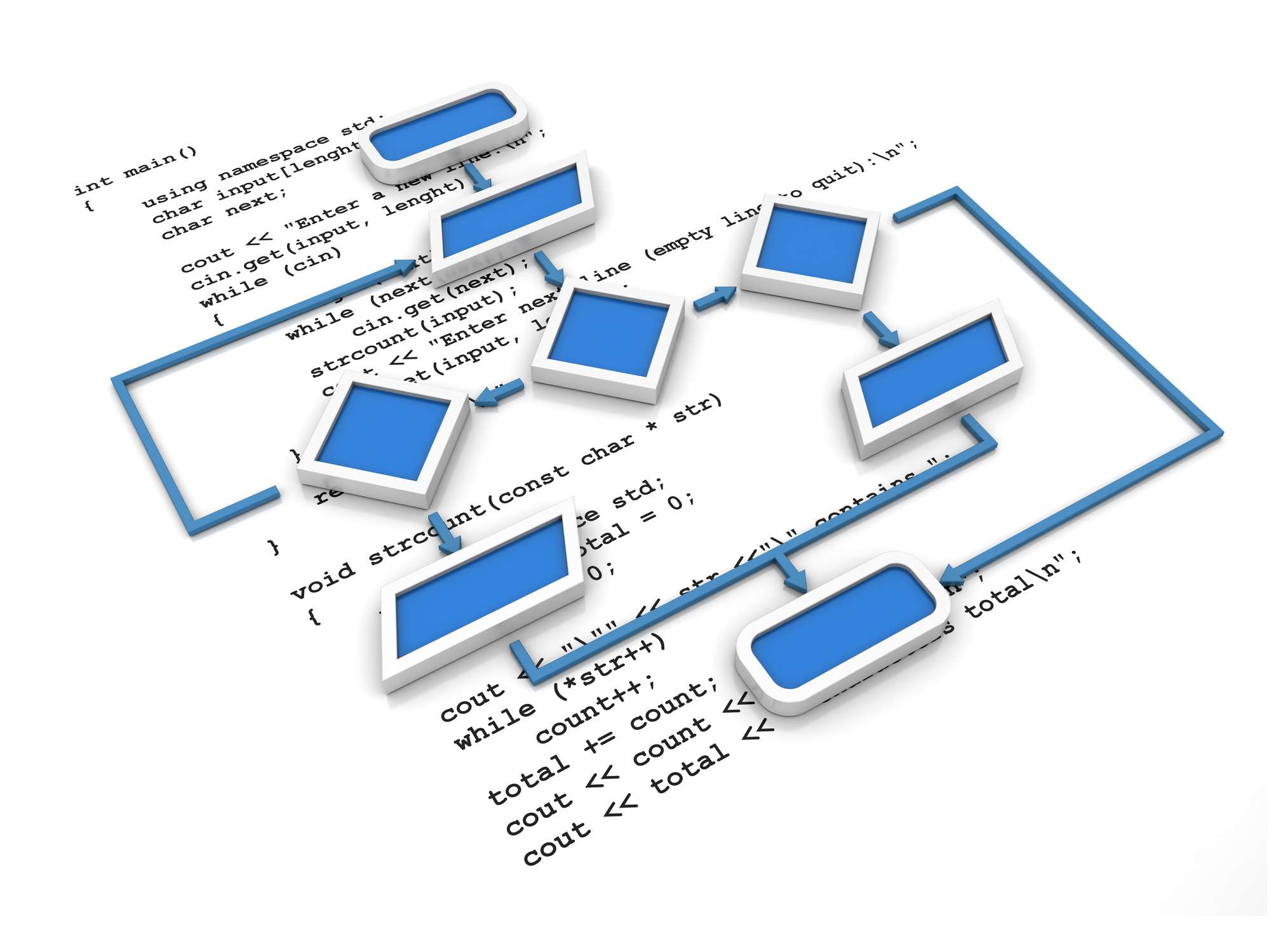 Vývojový diagram nad programovacím jazykem