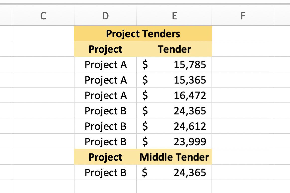 Snímek obrazovky aplikace Excel zobrazující data projektu B.