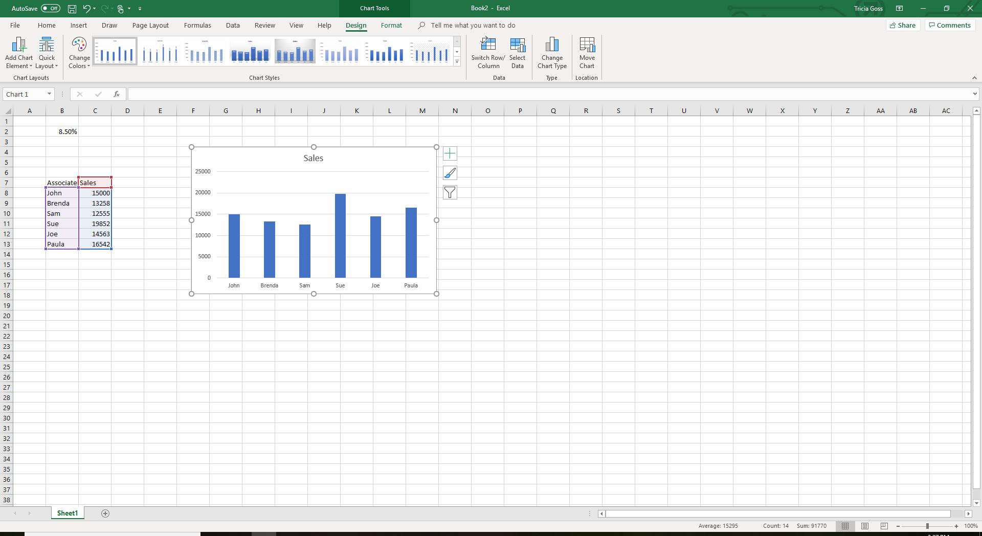 Snímek obrazovky vybraného grafu v aplikaci Excel
