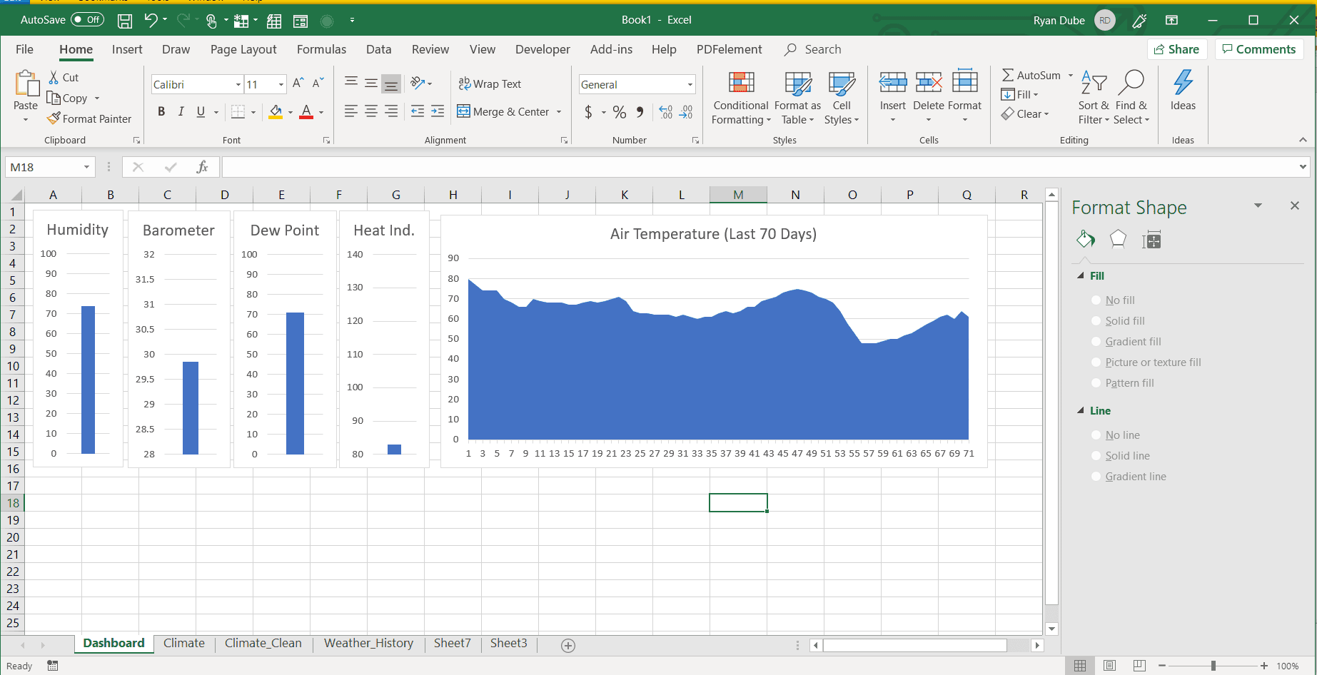 Snímek obrazovky s vložením řádkového grafu do Excelu
