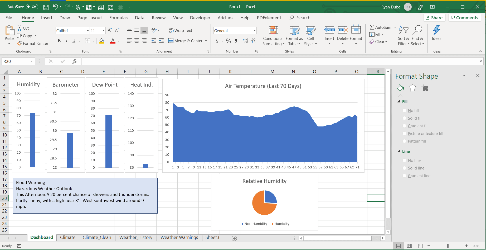 Snímek obrazovky výsečového grafu umístěného na řídicím panelu aplikace Excel