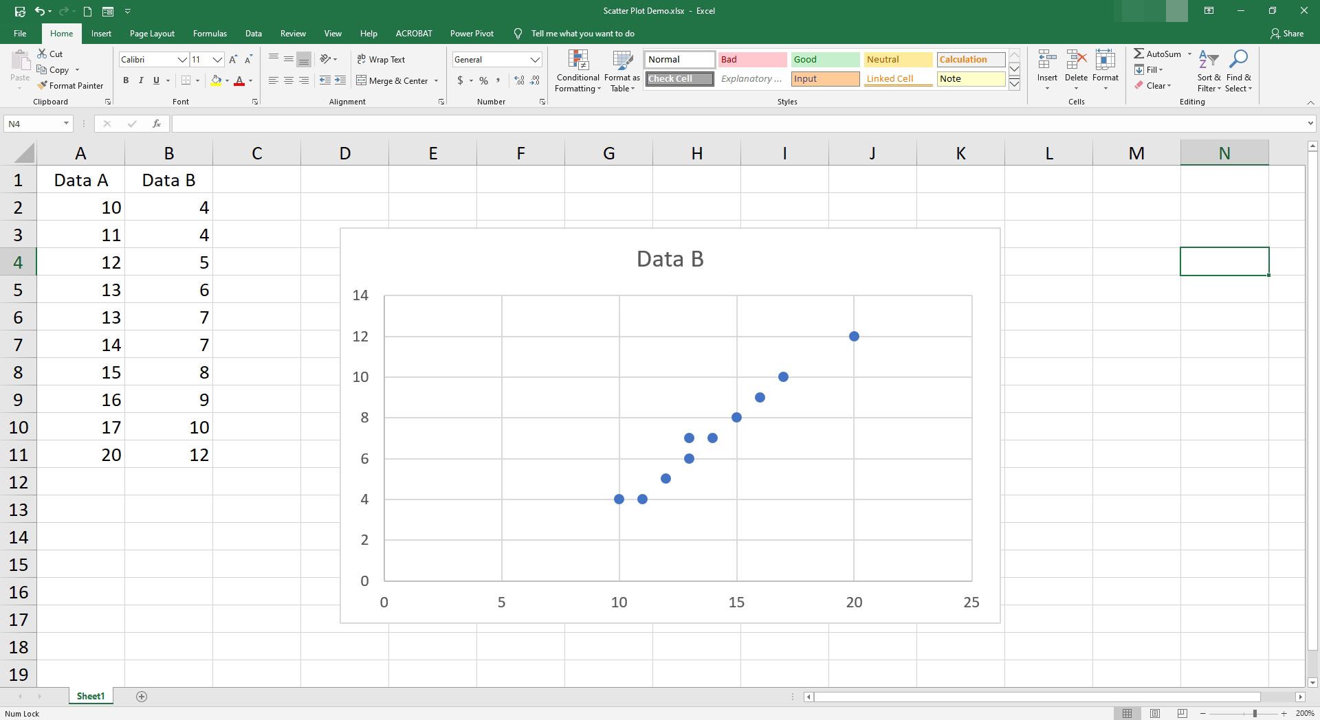 V aplikaci Excel byl vytvořen bodový graf.