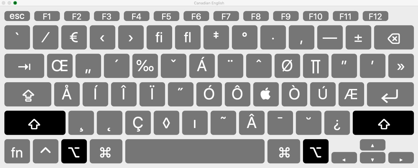 Prohlížeč klávesnice Mac iOS - stisknuto tlačítko Option+Shift