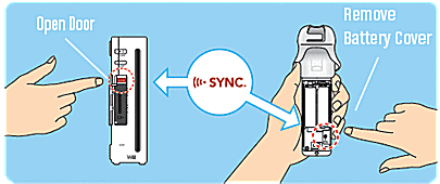 Synchronizace dálkového ovladače