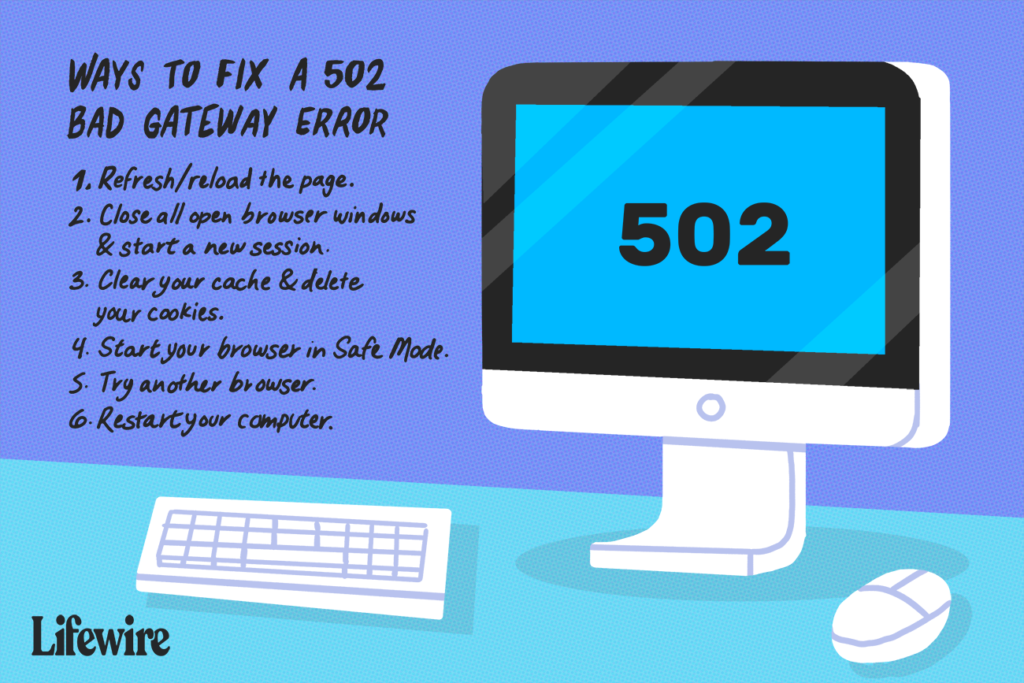 502 bad gateway error explained 2622939 6fe4489451f04fbf9ed021f328defc4a