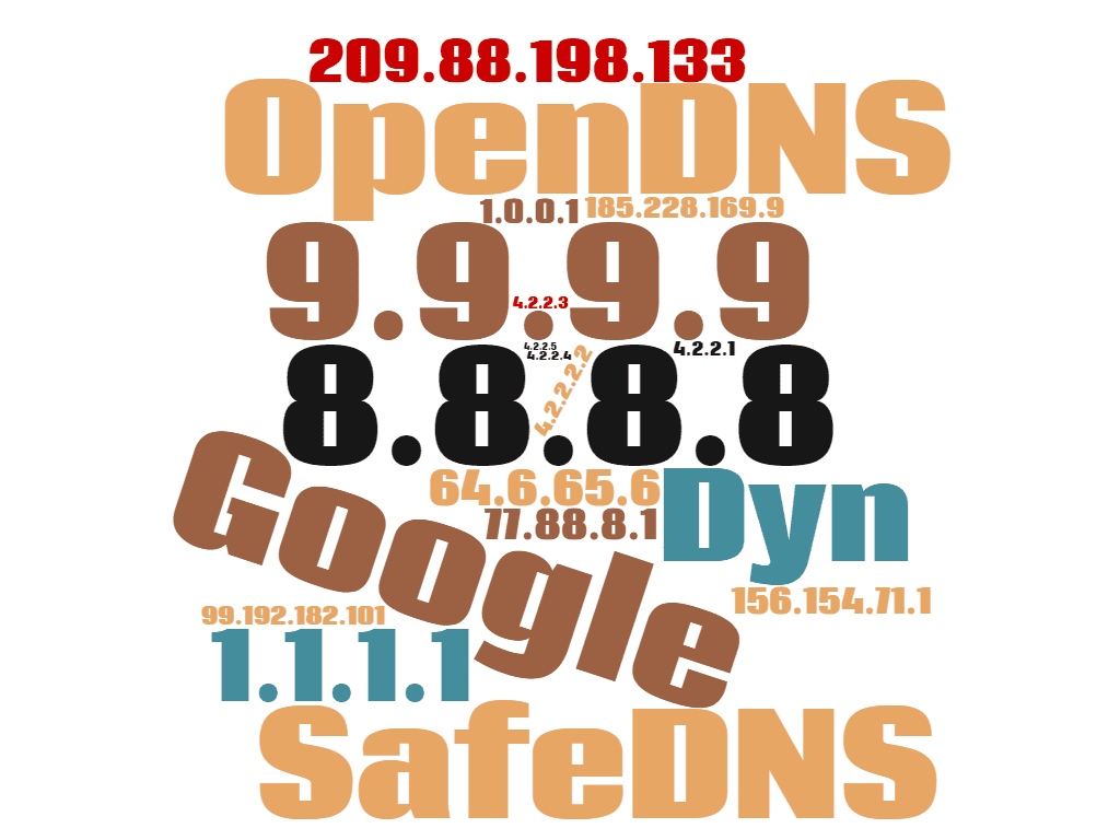 Cloud DNS zobrazující hlavní veřejné poskytovatele DNS a IP adresy