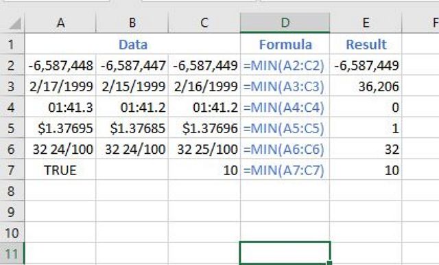 Ukázka vzorců MIN v Excelu.