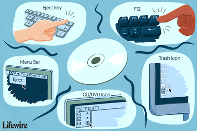 Obrázek 5 způsobů vysunutí disku CD, včetně tlačítka pro vysunutí, panelu nabídek, ikony CD, ikony koše a klávesy f12.