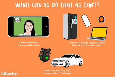 Ilustrace "Co může 5G udělat, že 4G nemůže?"