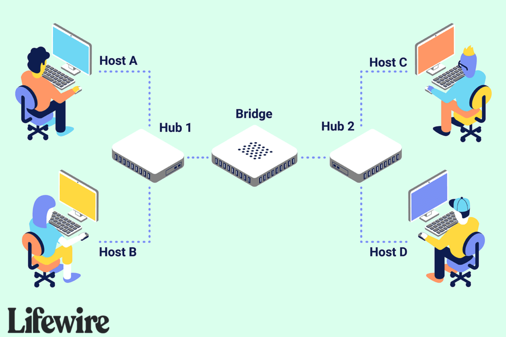 how network bridges work 816357 eea65d0c474e429883dca2bfdcc83c30