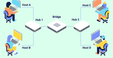 how network bridges work 816357 eea65d0c474e429883dca2bfdcc83c30