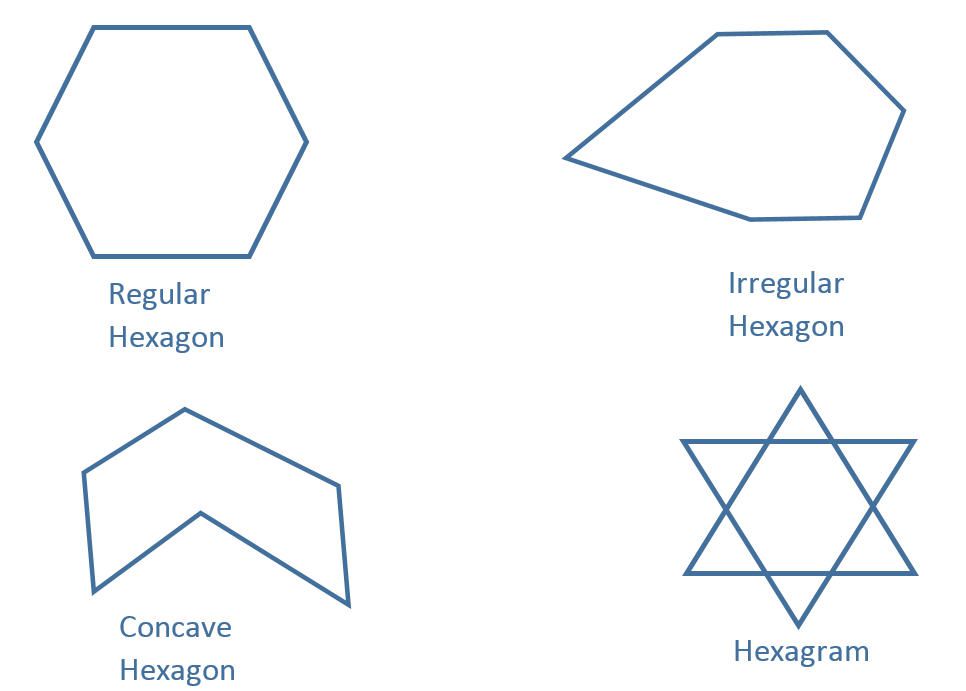 Pravidelné, nepravidelné, složité, jednoduché šestiúhelníky
