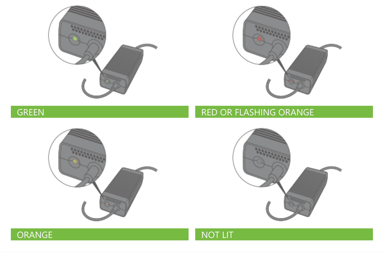 Různé LED diody napájení pro Xbox 360