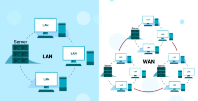 lans wans and other area networks 817376 6e07f1a4121a4e13ac43660ea41ef9b9