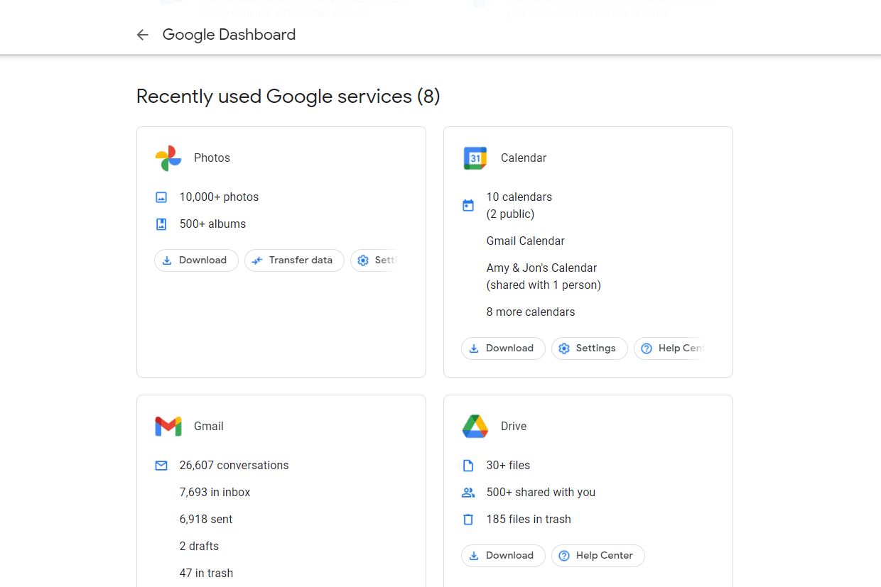 Google Dashboard nedávno použil služby Google